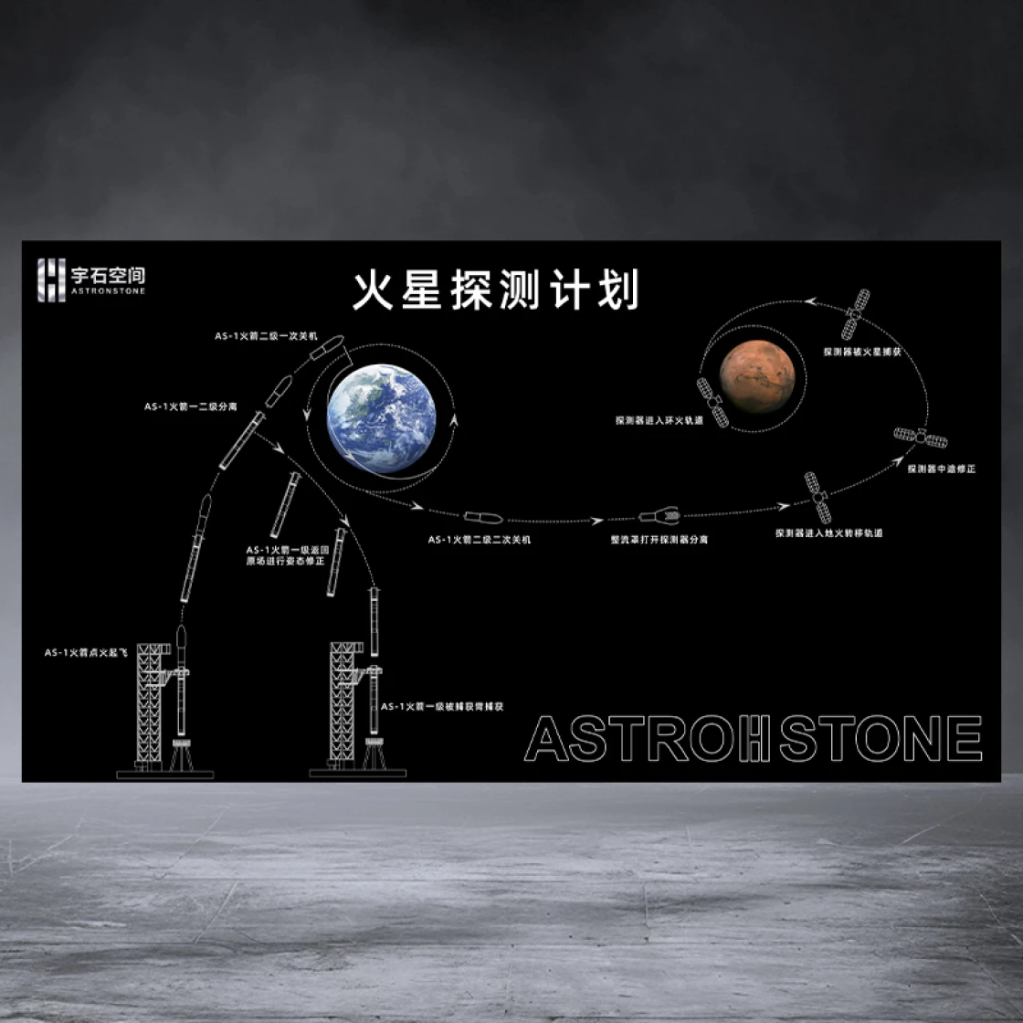 宇石空间海报-火星探测计划